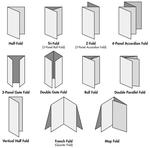 Merlin Press common leaflet folding Types